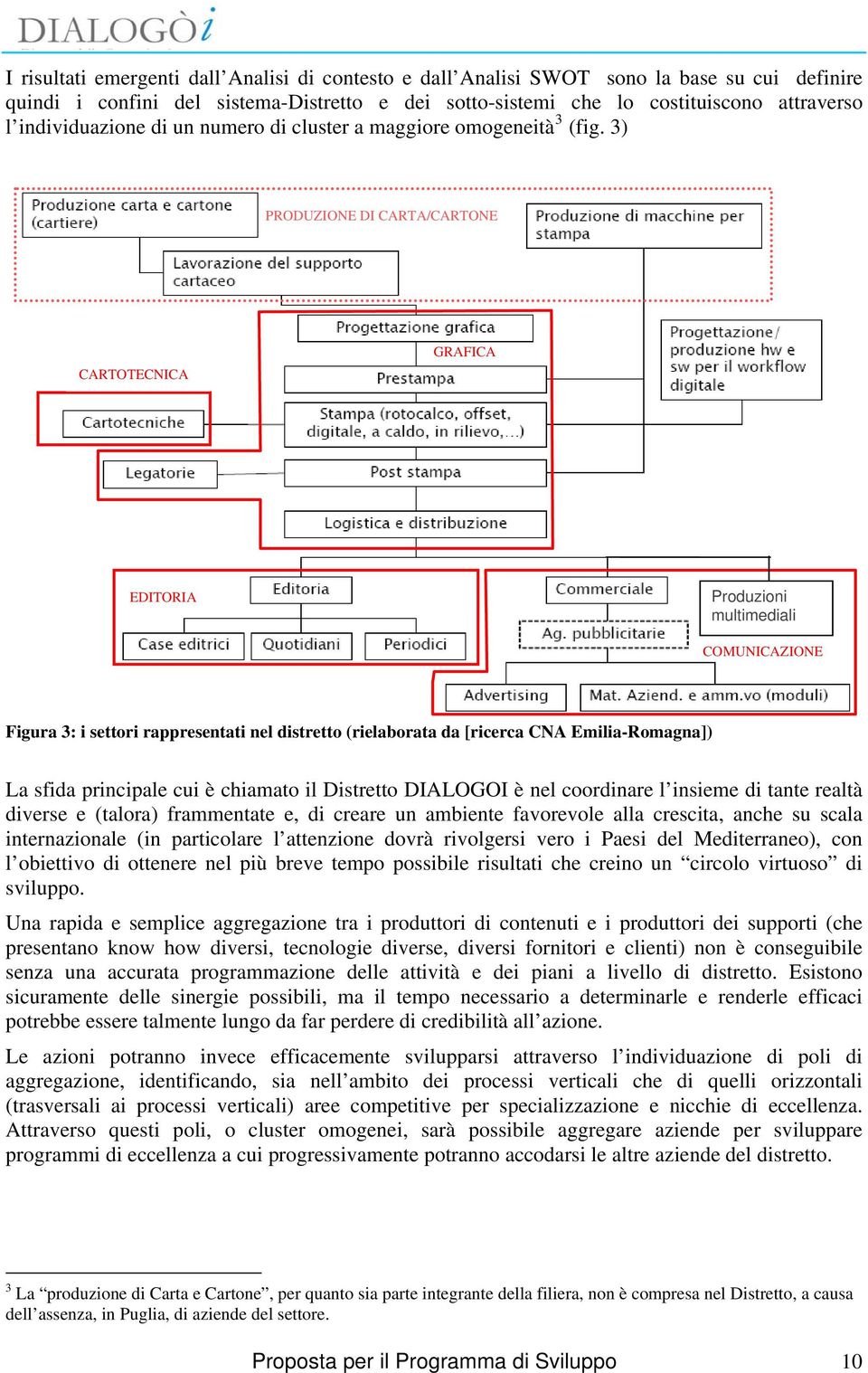 3) PRODUZIONE DI CARTA/CARTONE CARTOTECNICA GRAFICA EDITORIA Produzioni multimediali COMUNICAZIONE Figura 3: i settori rappresentati nel distretto (rielaborata da [ricerca CNA Emilia-Romagna]) La