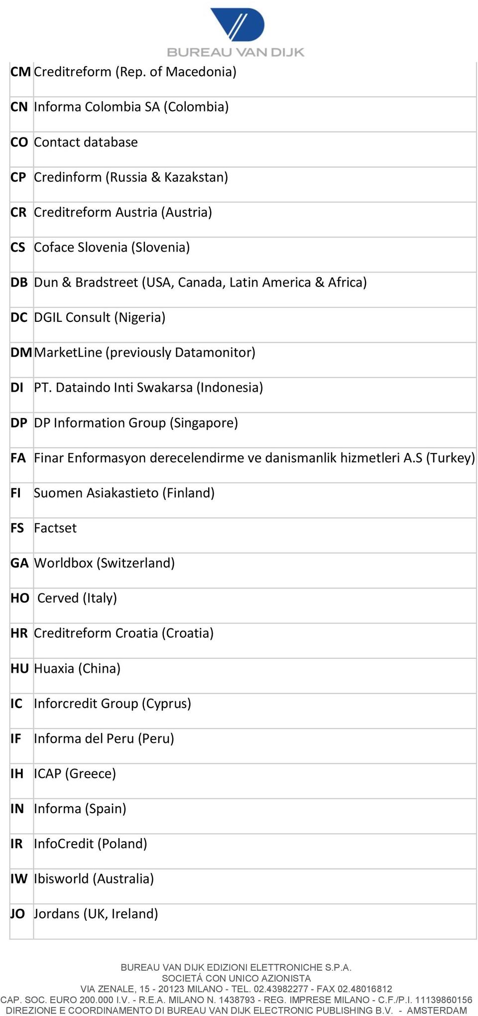 Canada, Latin America & Africa) DC DGIL Consult (Nigeria) DM MarketLine (previously Datamonitor) DI PT.