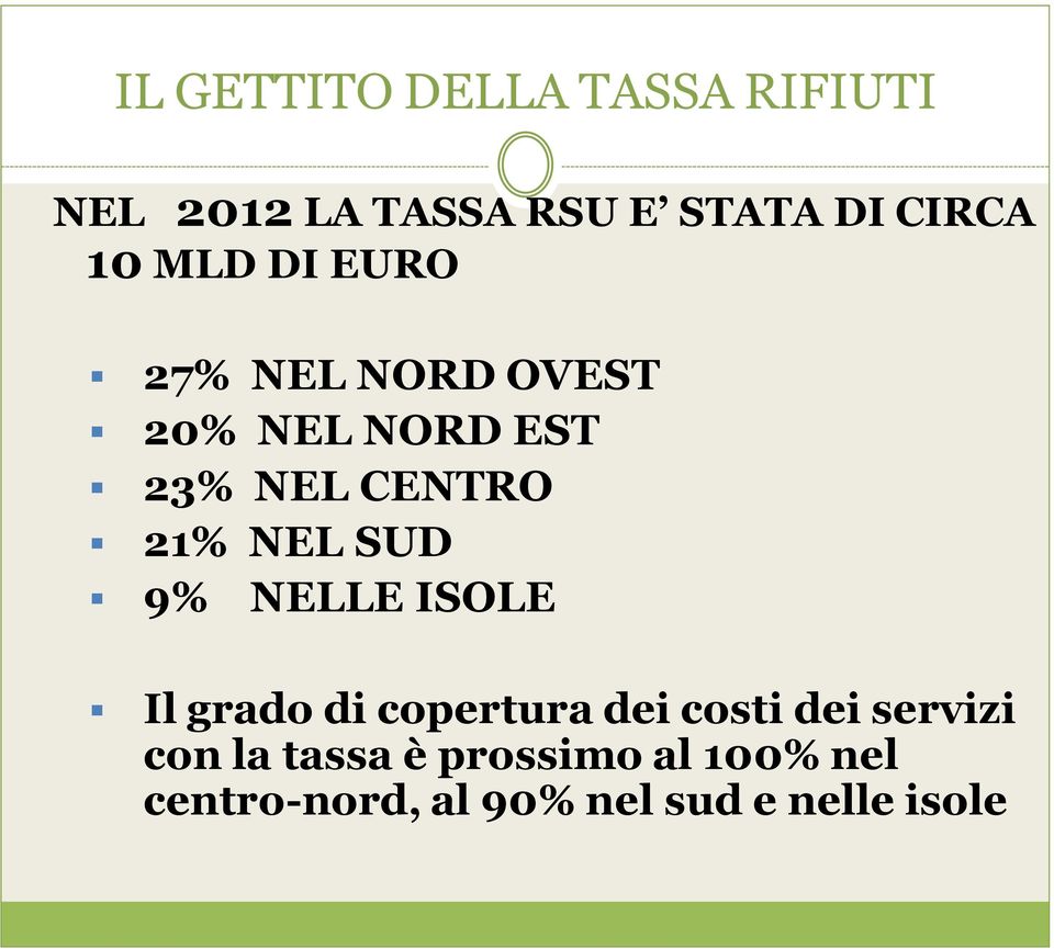 NEL SUD 9% NELLE ISOLE Il grado di copertura dei costi dei servizi con