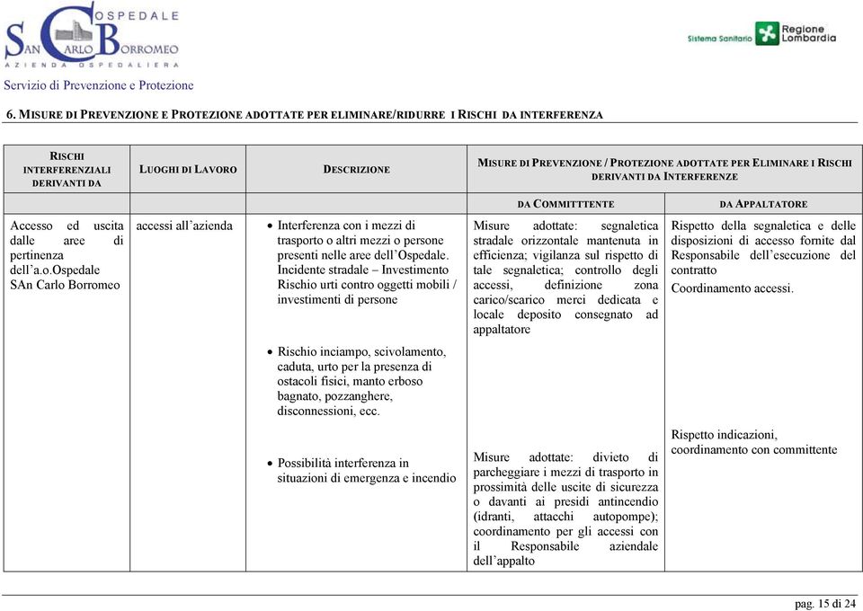 ed uscita dalle aree di pertinenza dell a.o.ospedale SAn Carlo Borromeo accessi all azienda Interferenza con i mezzi di trasporto o altri mezzi o persone presenti nelle aree dell Ospedale.