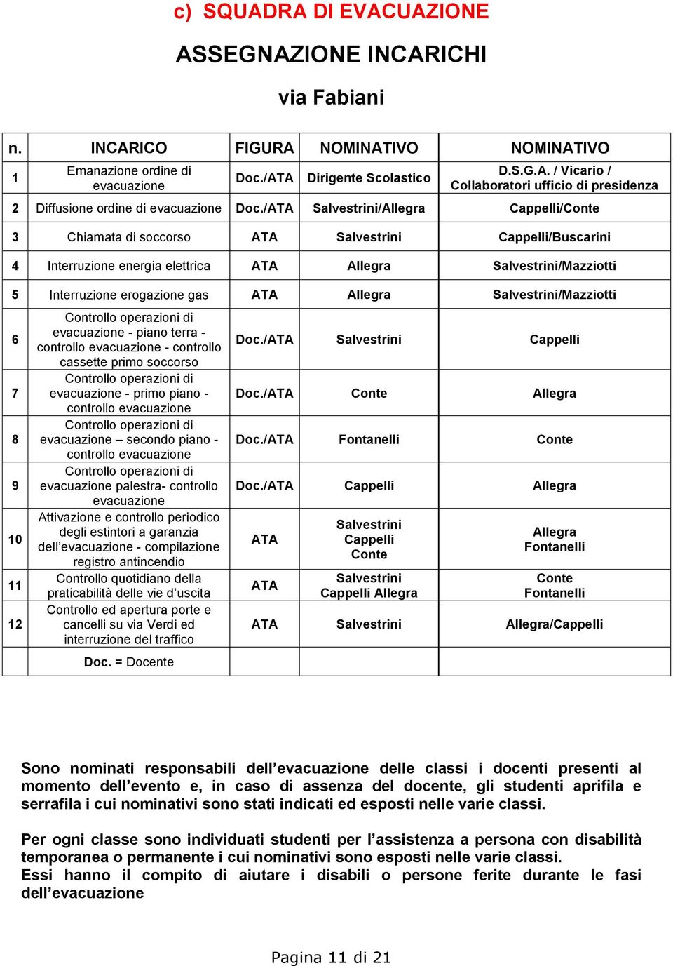 Salvestrini/Mazzitti 6 7 8 9 10 11 12 Cntrll perazini di evacuazine - pian terra - cntrll evacuazine - cntrll cassette prim sccrs Cntrll perazini di evacuazine - prim pian - cntrll evacuazine Cntrll