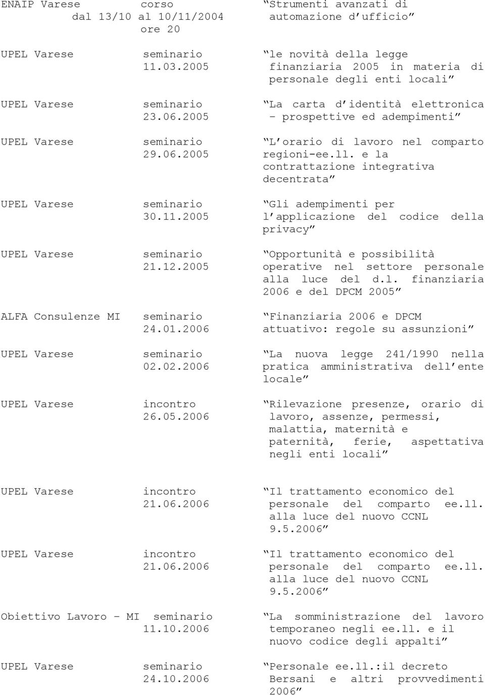 2005 prospettive ed adempimenti UPEL Varese seminario L orario di lavoro nel comparto 29.06.2005 regioni-ee.ll. e la contrattazione integrativa decentrata UPEL Varese seminario Gli adempimenti per 30.