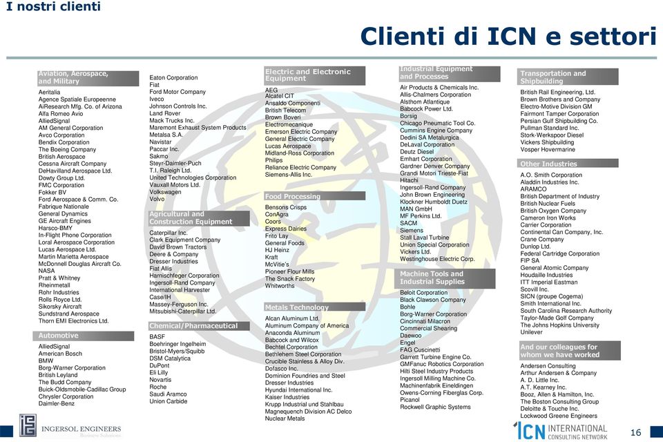 Dowty Group Ltd. FMC Corporation Fokker BV Ford Aerospace & Comm. Co. Fabrique Nationale General Dynamics GE Aircraft Engines Harsco-BMY In-Flight Phone Corporation Loral Aerospace Corporation Lucas Aerospace Ltd.