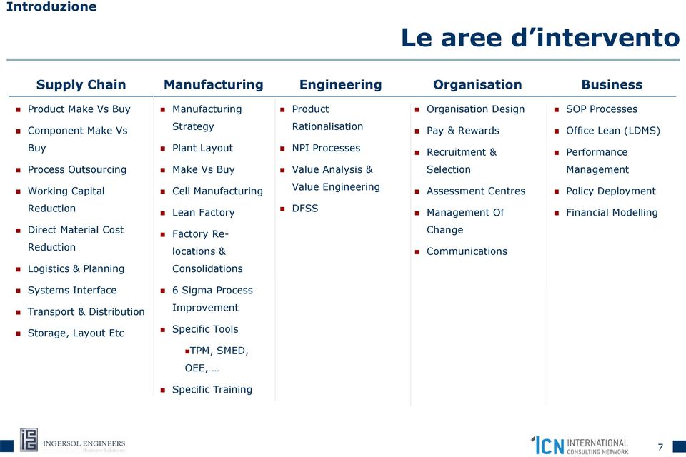 Capital Cell Manufacturing Value Engineering Assessment Centres Policy Deployment Reduction Lean Factory DFSS Management Of Financial Modelling Direct Material Cost Reduction Factory Relocations