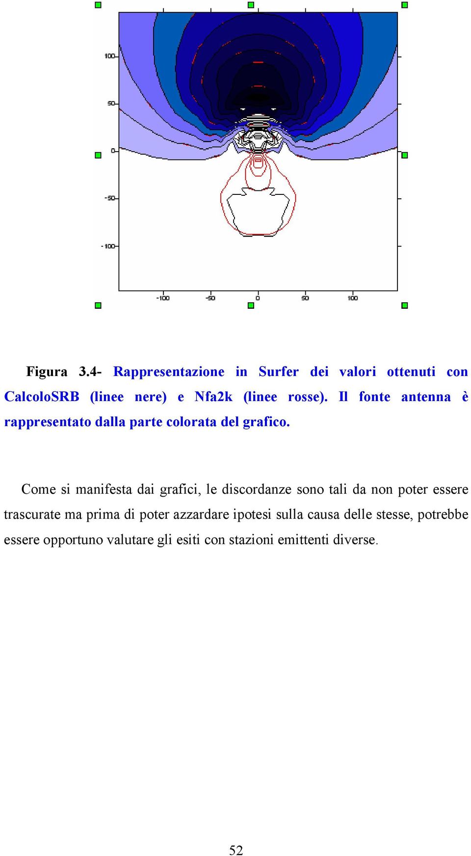 Il fonte antenna è rappresentato dalla parte colorata del grafico.