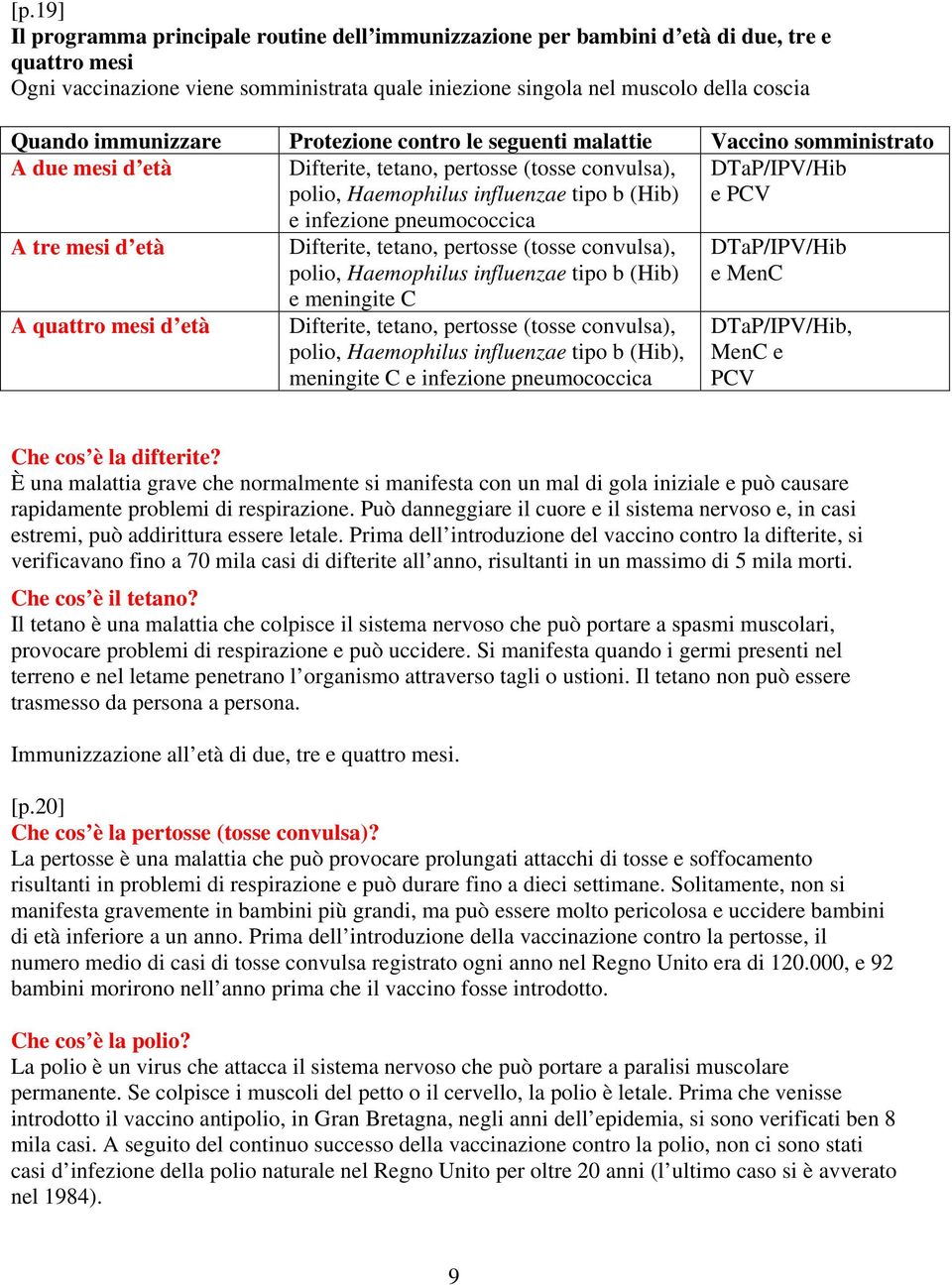 pneumococcica DTaP/IPV/Hib e PCV A tre mesi d età A quattro mesi d età Difterite, tetano, pertosse (tosse convulsa), polio, Haemophilus influenzae tipo b (Hib) e meningite C Difterite, tetano,