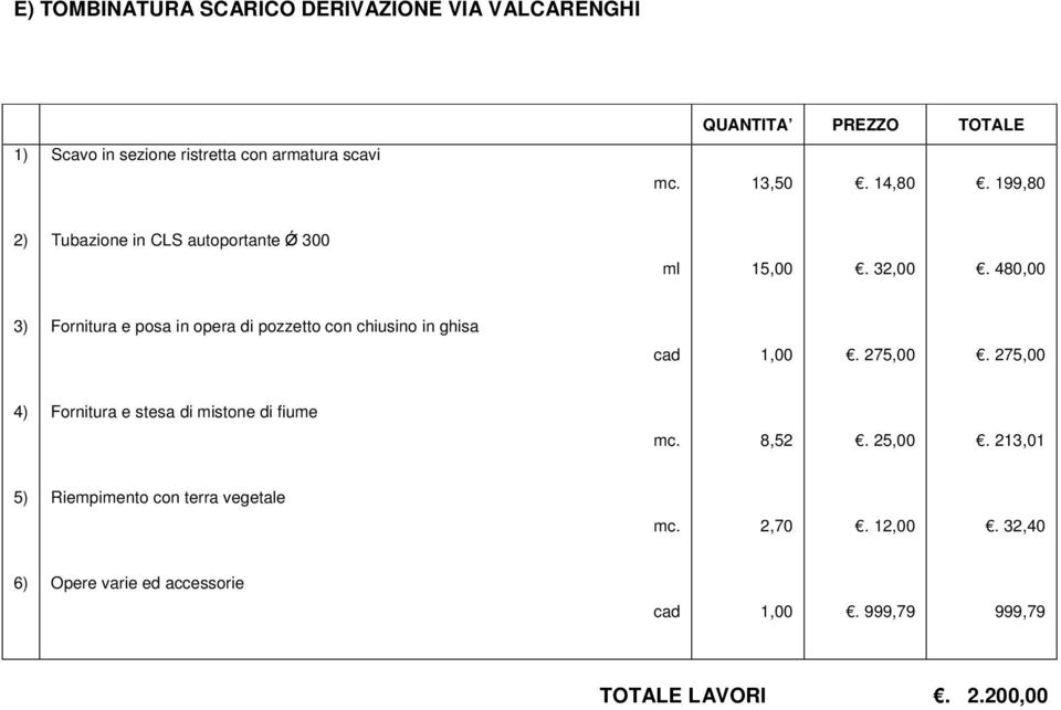 480,00 3) Fornitura e posa in opera di pozzetto con chiusino in ghisa. 275,00.