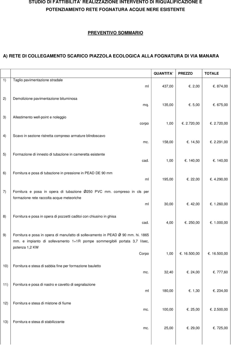 675,00 3) Allestimento well-point e noleggio. 2.720,00. 2.720,00 4) Scavo in sezione ristretta compreso armature blindoscavo 158,00. 14,50. 2.29 5) Formazione di innesto di tubazione in cameretta esistente.