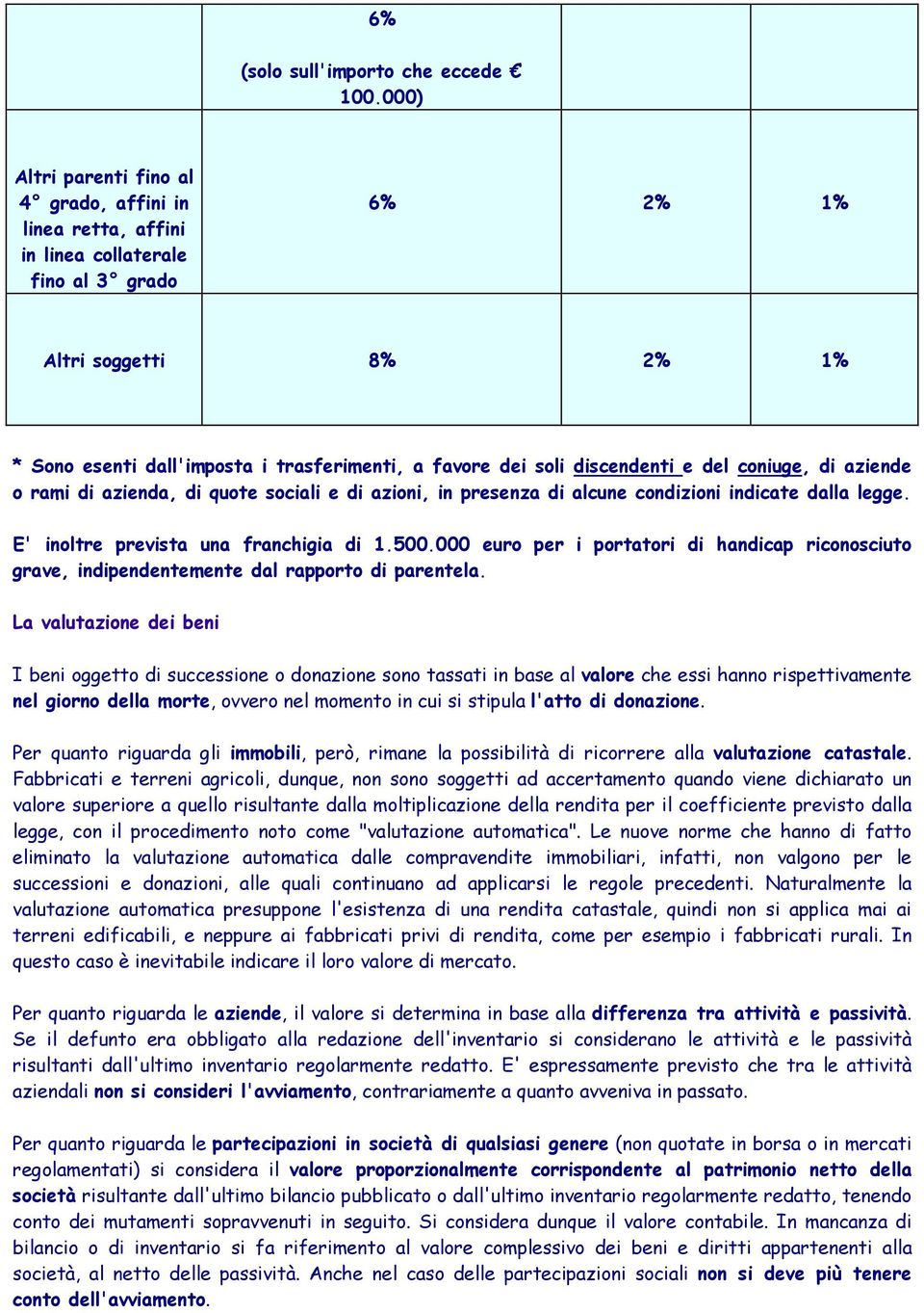 discendenti e del coniuge, di aziende o rami di azienda, di quote sociali e di azioni, in presenza di alcune condizioni indicate dalla legge. E' inoltre prevista una franchigia di 1.500.