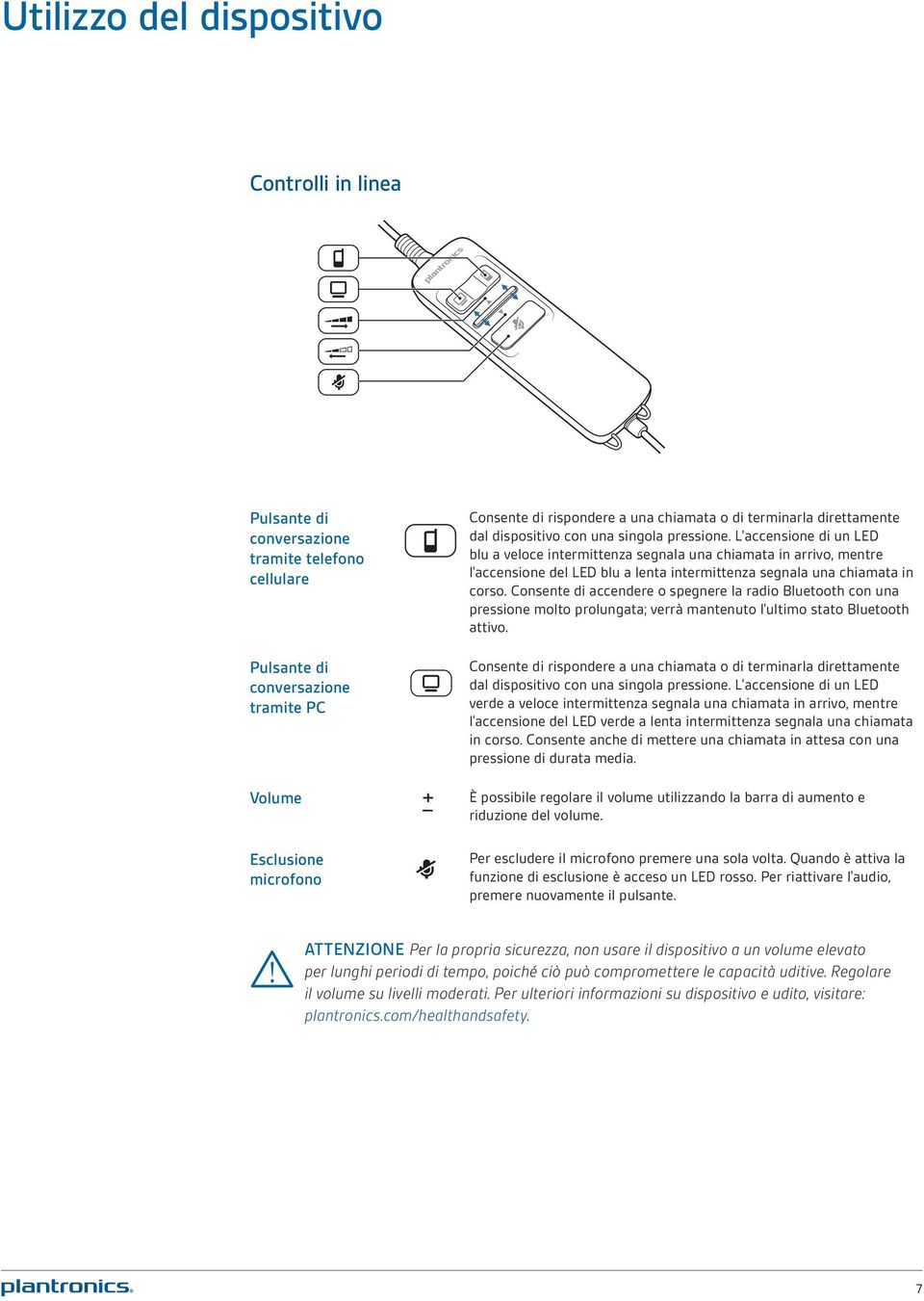 L'accensione di un LED blu a veloce intermittenza segnala una chiamata in arrivo, mentre l'accensione del LED blu a lenta intermittenza segnala una chiamata in corso.