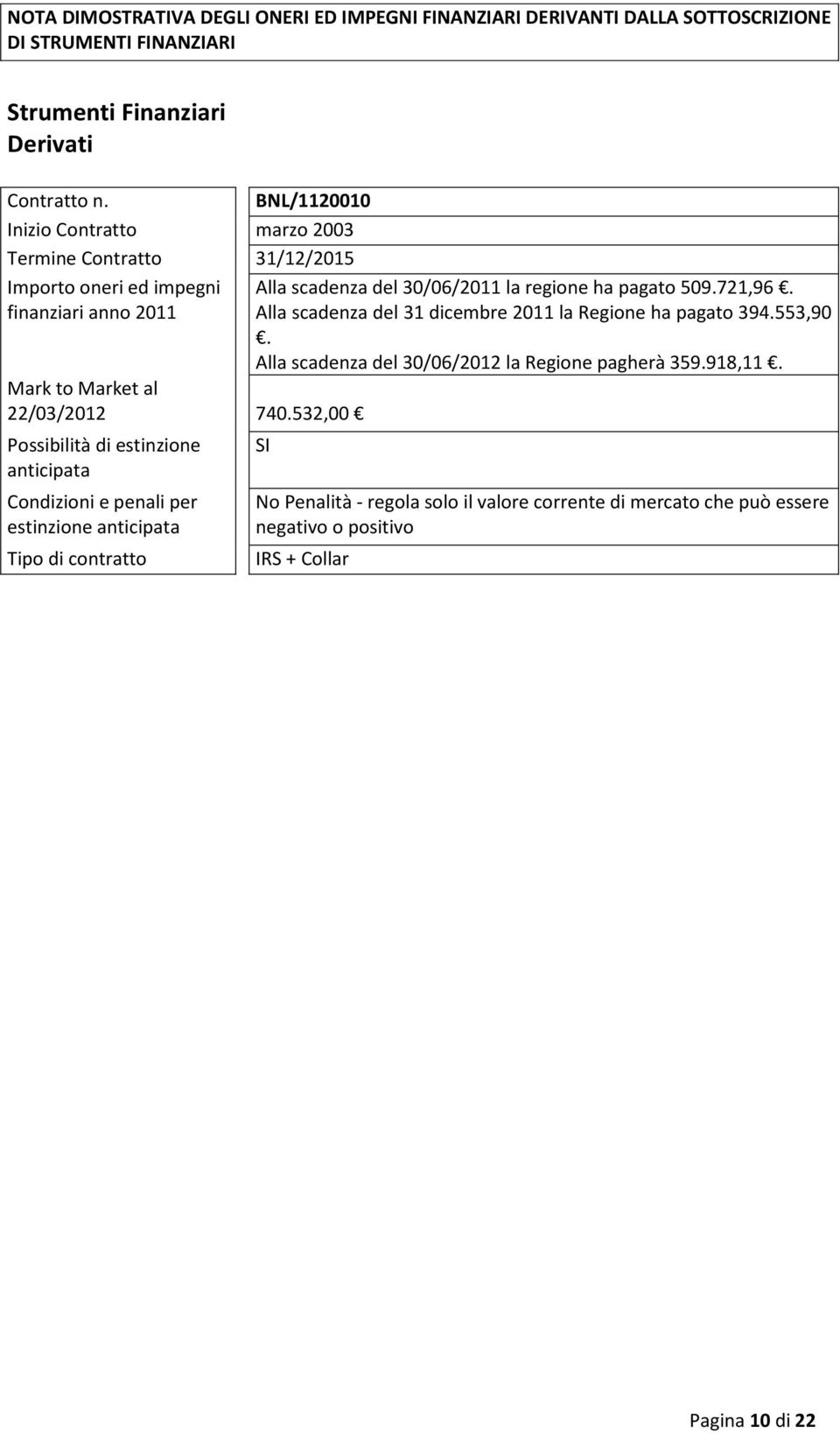 532,00 Possibilità di estinzione anticipata Condizioni e penali per estinzione anticipata Tipo di contratto Alla scadenza del 30/06/2011 la regione ha pagato 509.721,96.