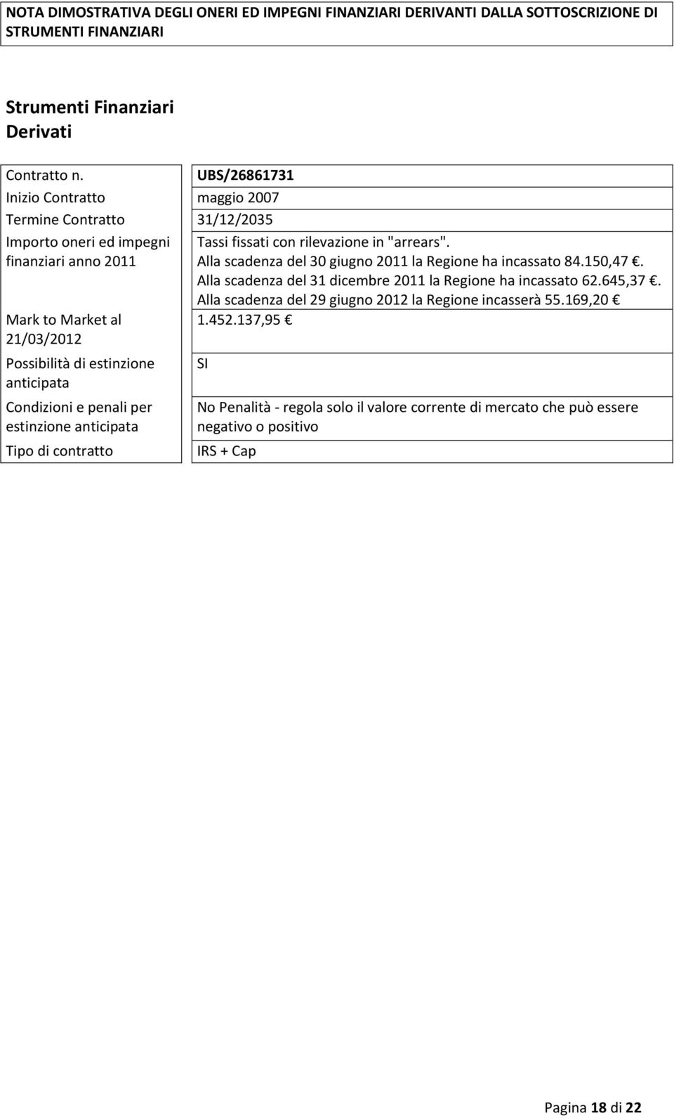 e penali per estinzione anticipata Tipo di contratto Tassi fissati con rilevazione in "arrears". Alla scadenza del 30 giugno 2011 la Regione ha incassato 84.150,47.