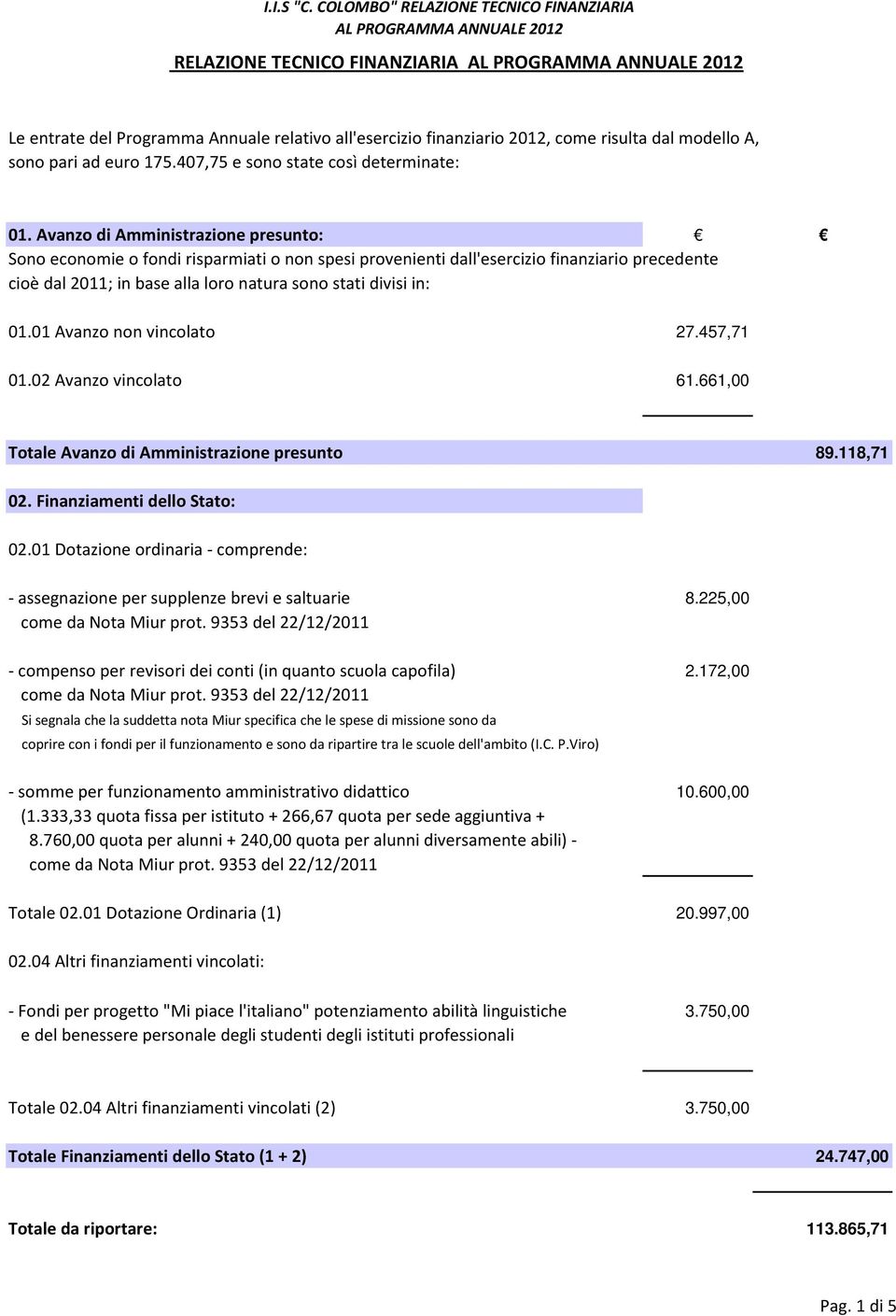 01 Avanzo non vincolato 27.457,71 01.02 Avanzo vincolato 61.661,00 Totale Avanzo di Amministrazione presunto 89.118,71 02. Finanziamenti dello Stato: 02.