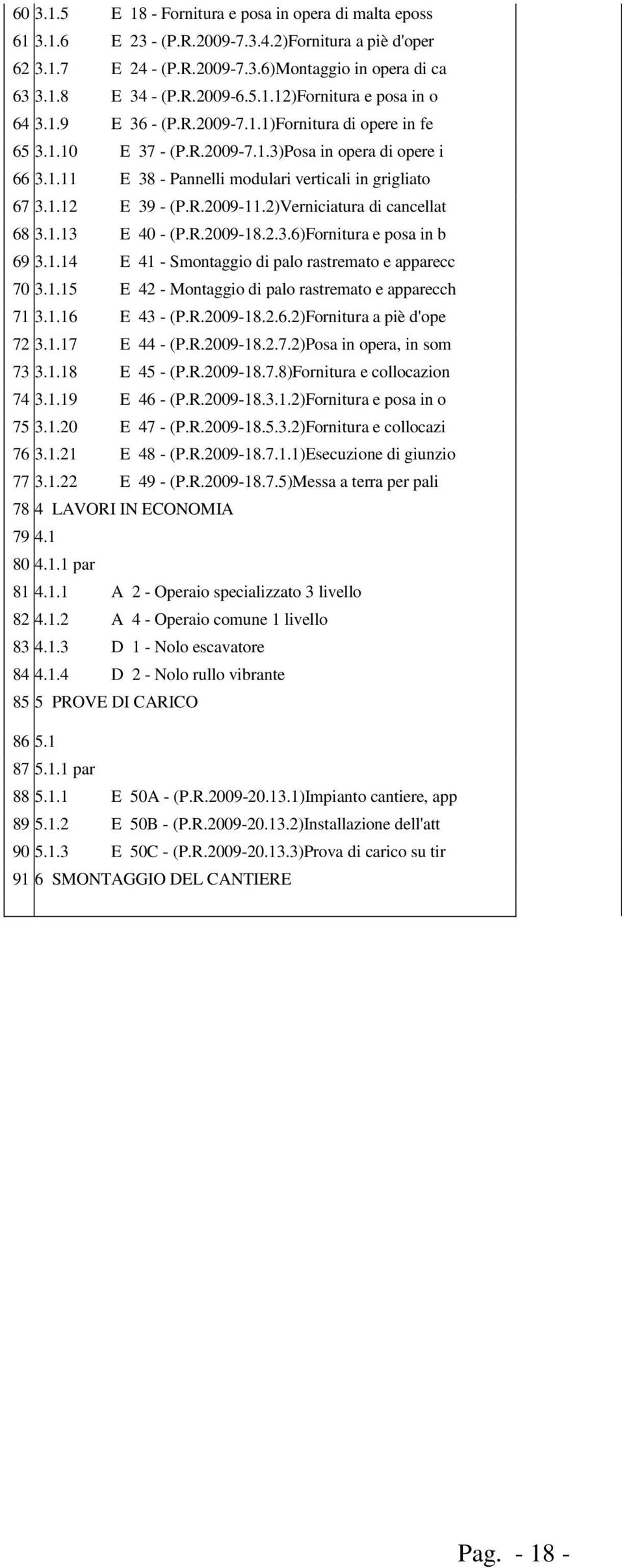 1.12 E 39 - (P.R.2009-11.2)Verniciatura di cancellat 68 3.1.13 E 40 - (P.R.2009-18.2.3.6)Fornitura e posa in b 69 3.1.14 E 41 - Smontaggio di palo rastremato e apparecc 70 3.1.15 E 42 - Montaggio di palo rastremato e apparecch 71 3.