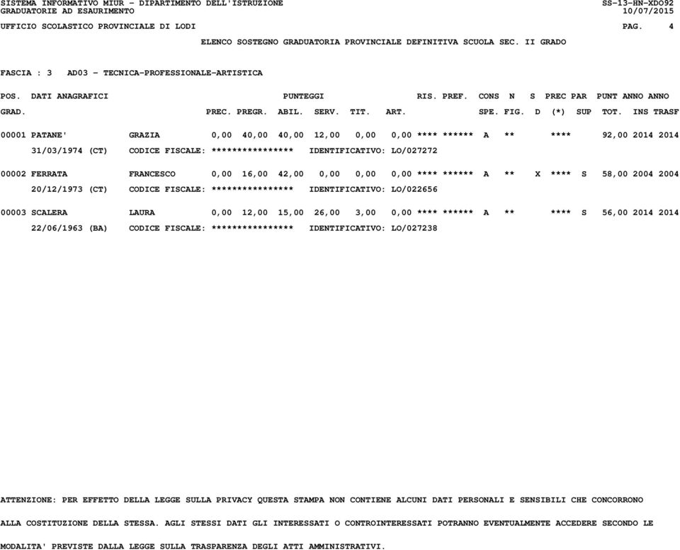 31/03/1974 (CT) CODICE FISCALE: **************** IDENTIFICATIVO: LO/027272 00002 FERRATA FRANCESCO 0,00 16,00 42,00 0,00 0,00 0,00 **** ****** A ** X