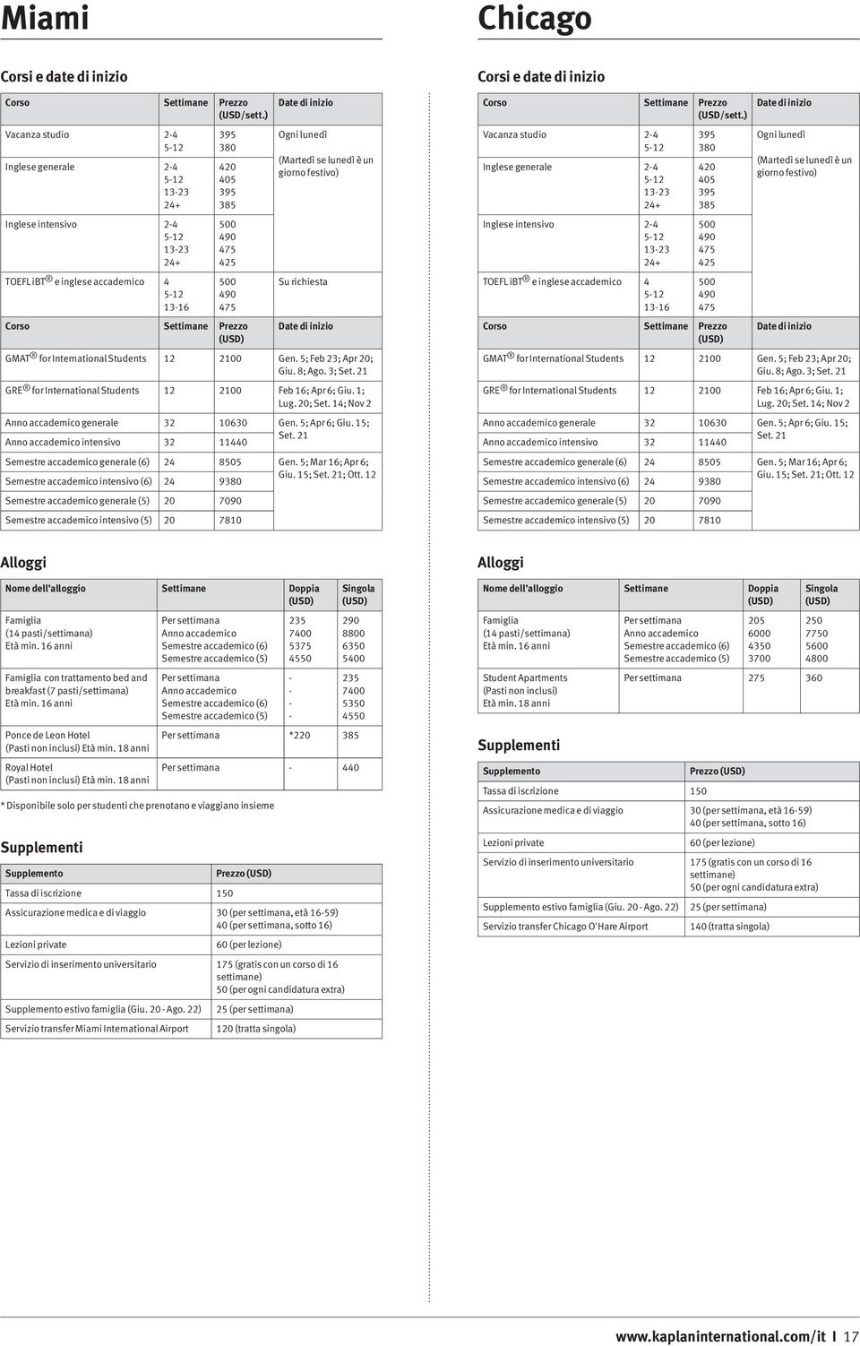 8; Ago. 3; GRE for International Students 12 2100 Feb 16; Apr 6; Giu. 1; Lug. 20; Set. 14; Nov 2 generale 32 10630 Gen. 5; Apr 6; Giu. 15; intensivo 32 11440 Semestre accademico intensivo (6) 9 Giu.