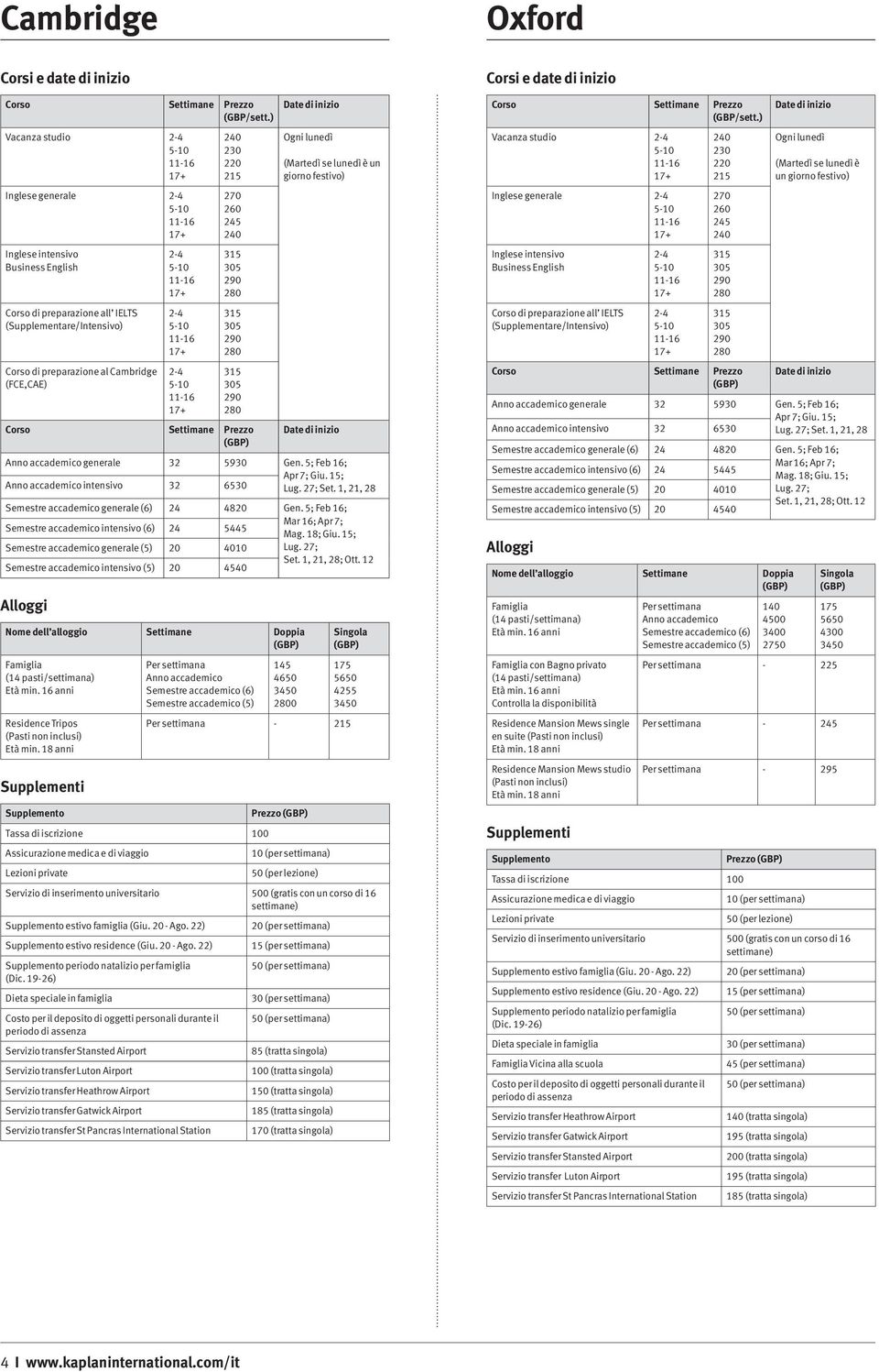 12 Semestre accademico intensivo (5) 20 4540 Residence Tripos 145 4650 3450 0 175 5650 5 3450 215 Tassa di iscrizione 100 Prezzo 10 (per settimana) 50 (per lezione) Servizio di inserimento