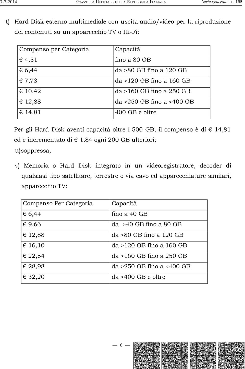 incrementato di 1,84 ogni 200 GB ulteriori; u)soppressa; v) Memoria o Hard Disk integrato in un videoregistratore, decoder di qualsiasi tipo satellitare, terrestre o via cavo ed apparecchiature