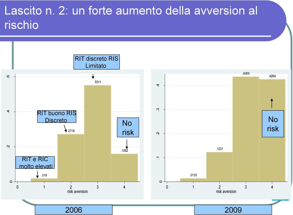 Limitato.5511.4369.4264 RIT buono RIS Discreto.