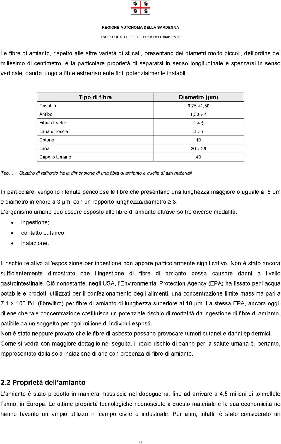 Tipo di fibra Diametro (μm) Crisotilo 0,75 1,50 Anfiboli 1,50 4 Fibra di vetro 1 5 Lana di roccia 4 7 Cotone 10 Lana 20 28 Capello Umano 40 Tab.