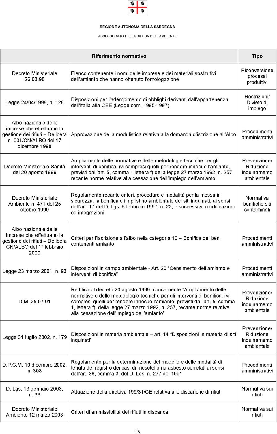 128 Disposizioni per l'adempimento di obblighi derivanti dall'appartenenza dell'italia alla CEE (Legge com.