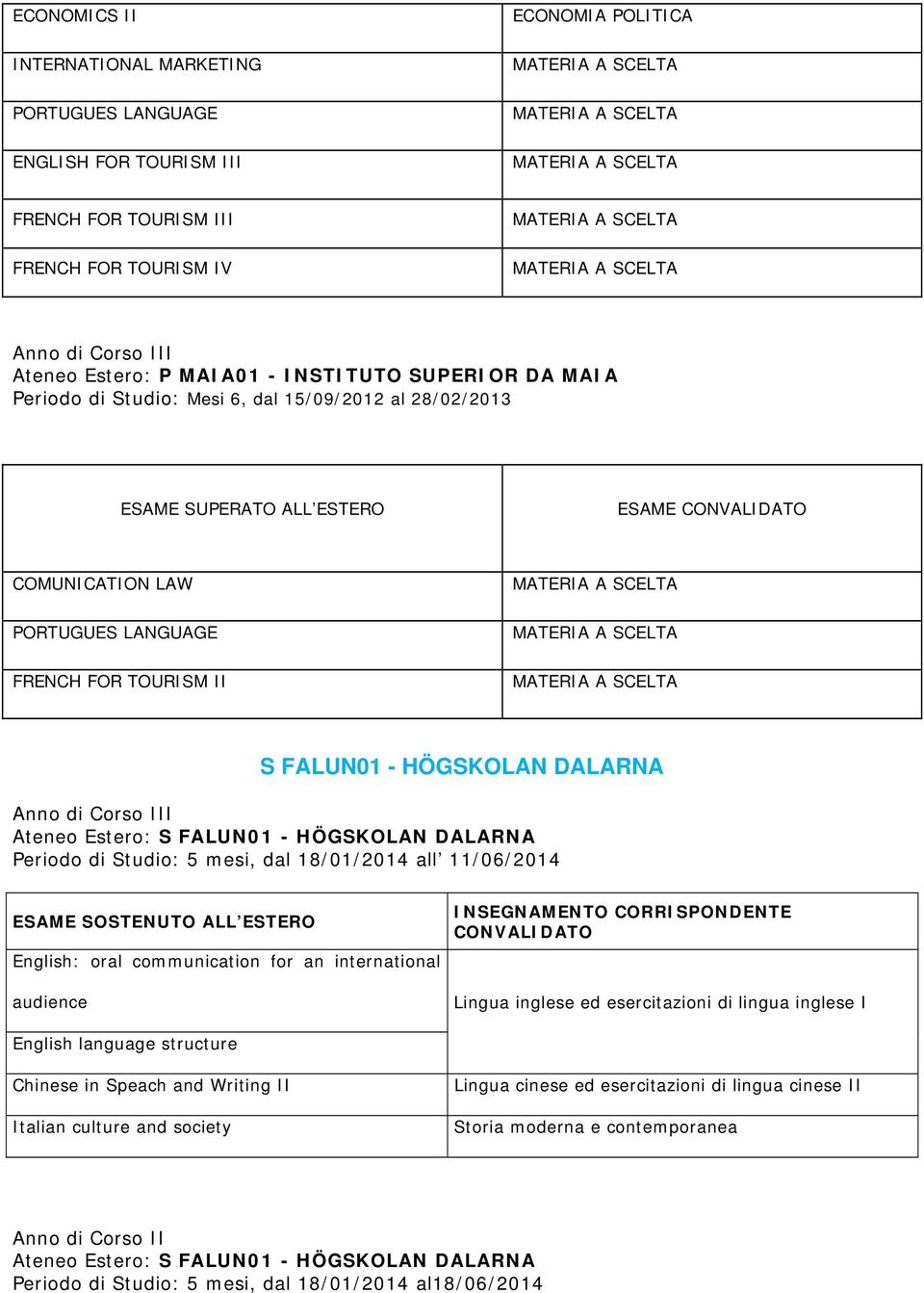 Periodo di Studio: 5 mesi, dal 18/01/2014 all 11/06/2014 English: oral communication for an international audience Lingua inglese ed esercitazioni di lingua inglese I English language structure