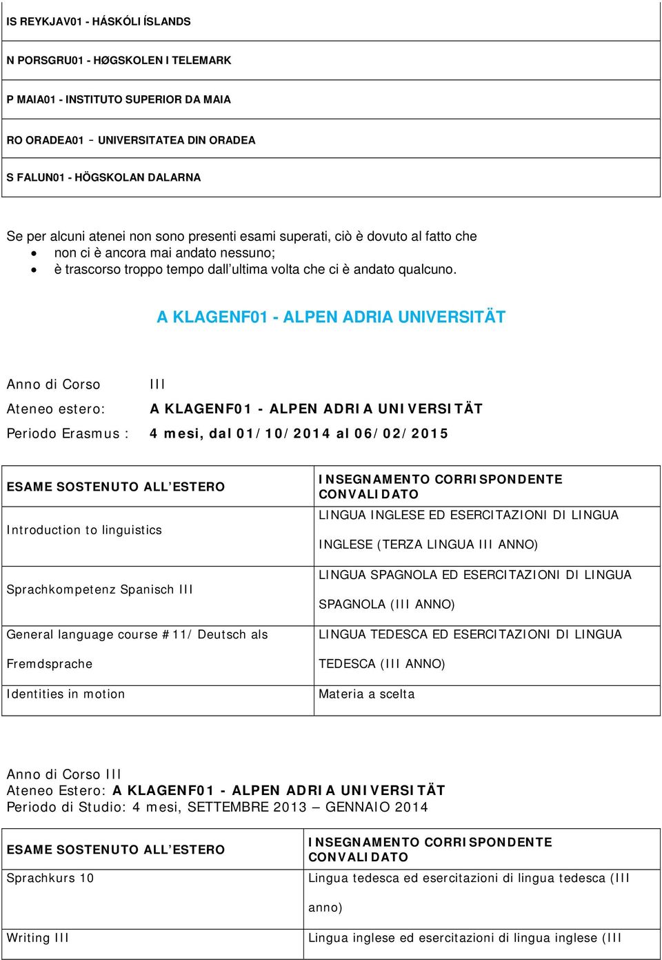 A KLAGENF01 - ALPEN ADRIA UNIVERSITÄT Ateneo estero: A KLAGENF01 - ALPEN ADRIA UNIVERSITÄT Periodo Erasmus : 4 mesi, dal 01/10/2014 al 06/02/2015 Introduction to linguistics Sprachkompetenz Spanisch