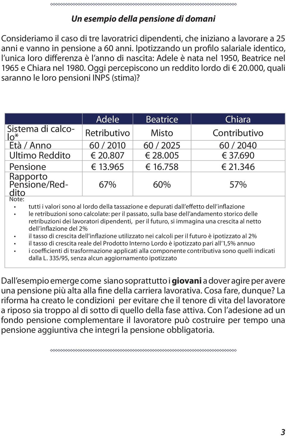 000, quali saranno le loro pensioni INPS (stima)? Adele Beatrice Chiara Sistema di calcolo* Retributivo Misto Contributivo Età / Anno 60 / 2010 60 / 2025 60 / 2040 Ultimo Reddito 20.807 28.005 37.