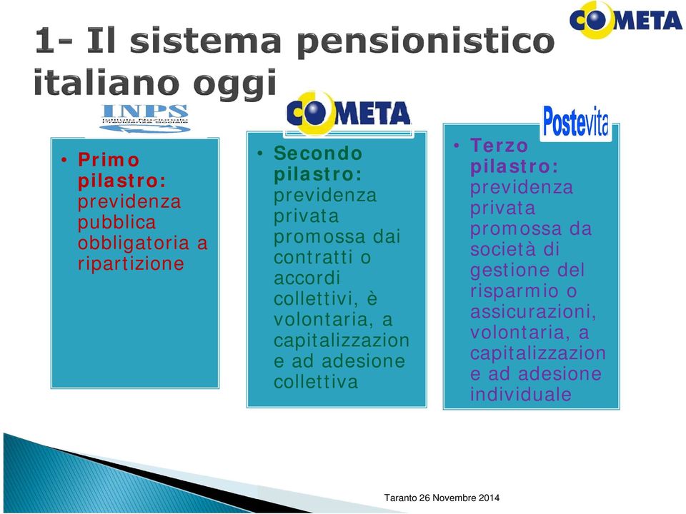 capitalizzazion e ad adesione collettiva Terzo pilastro: previdenza privata promossa da