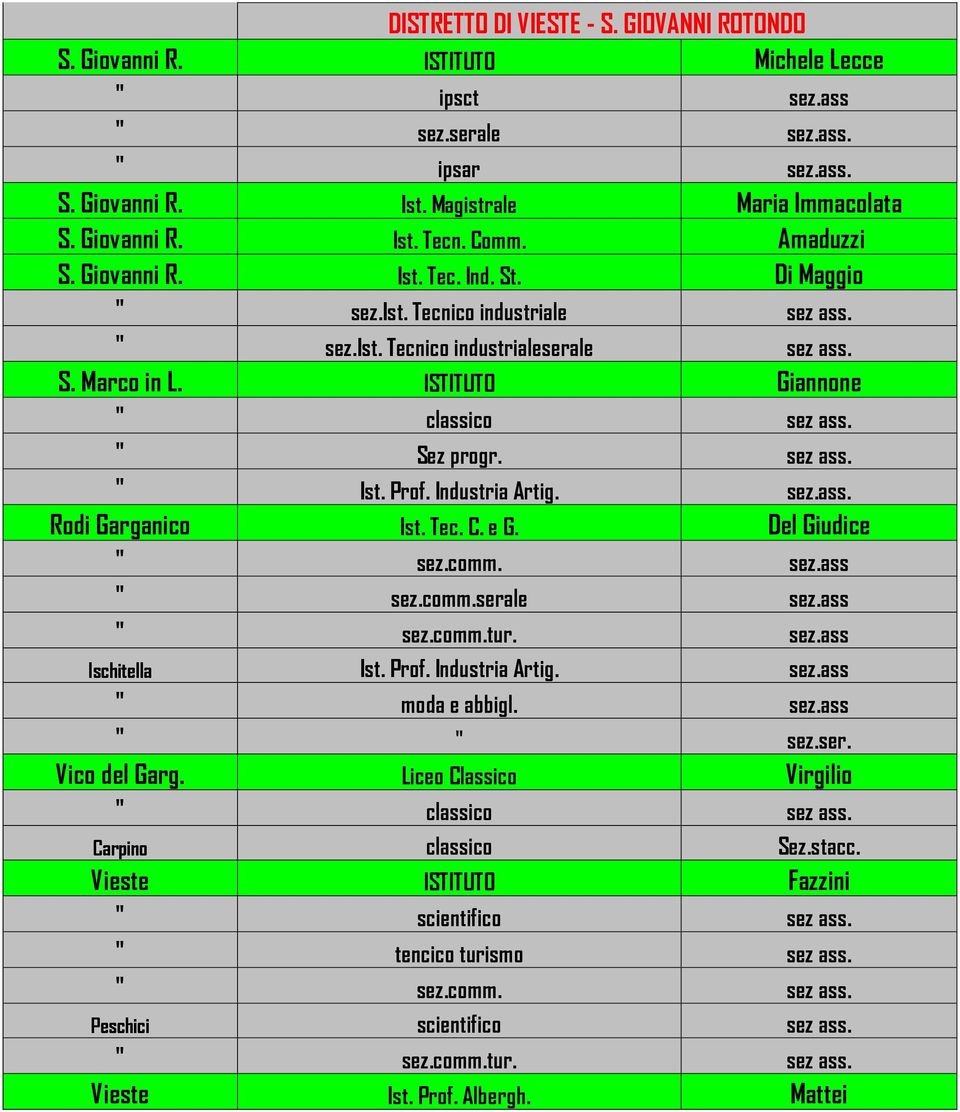 " Sez progr. sez ass. " Ist. Prof. Industria Artig. sez.ass. Rodi Garganico Ist. Tec. C. e G. Del Giudice " sez.comm. sez.ass " sez.comm.serale sez.ass " sez.comm.tur. sez.ass Ischitella Ist. Prof. Industria Artig. sez.ass " moda e abbigl.