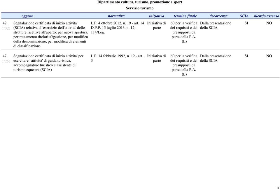 mutamento titolarita'/gestione, per modifica della denominazione, per modifica di elementi di classificazione L.P. 4 ottobre 2012, n. 19 - art. 14 D.P.P. 15 luglio 2013, n.