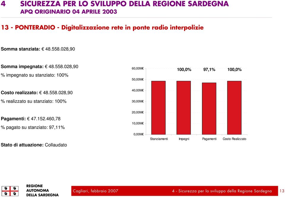 558.028,90 % realizzato su stanziato: 100% 4 3 Pagamenti: 47.152.