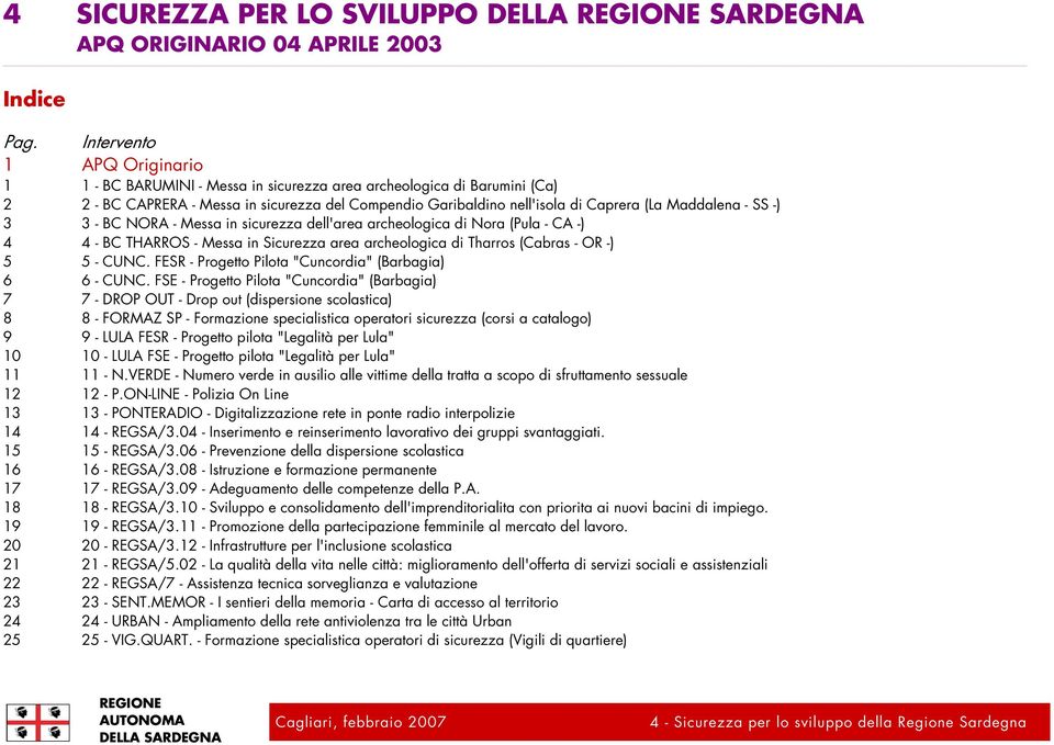 Maddalena - SS -) 3 3 - BC NORA - Messa in sicurezza dell'area archeologica di Nora (Pula - CA -) 4 4 - BC THARROS - Messa in Sicurezza area archeologica di Tharros (Cabras - OR -) 5 5 - CUNC.