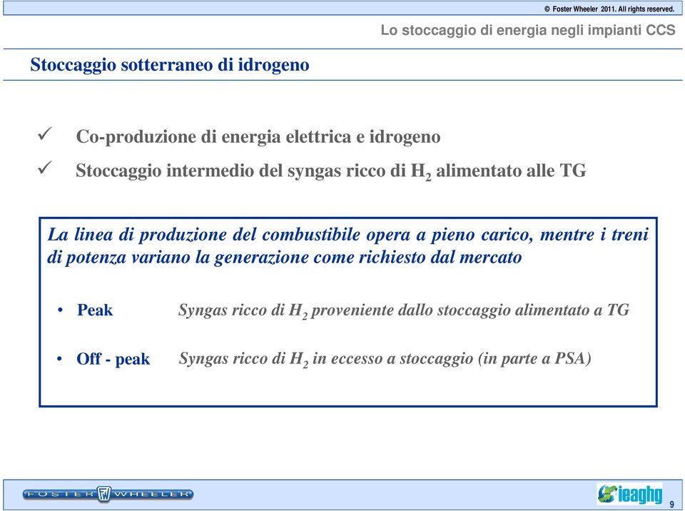 mentre i treni di potenza variano la generazione come richiesto dal mercato Peak Syngas ricco di H 2