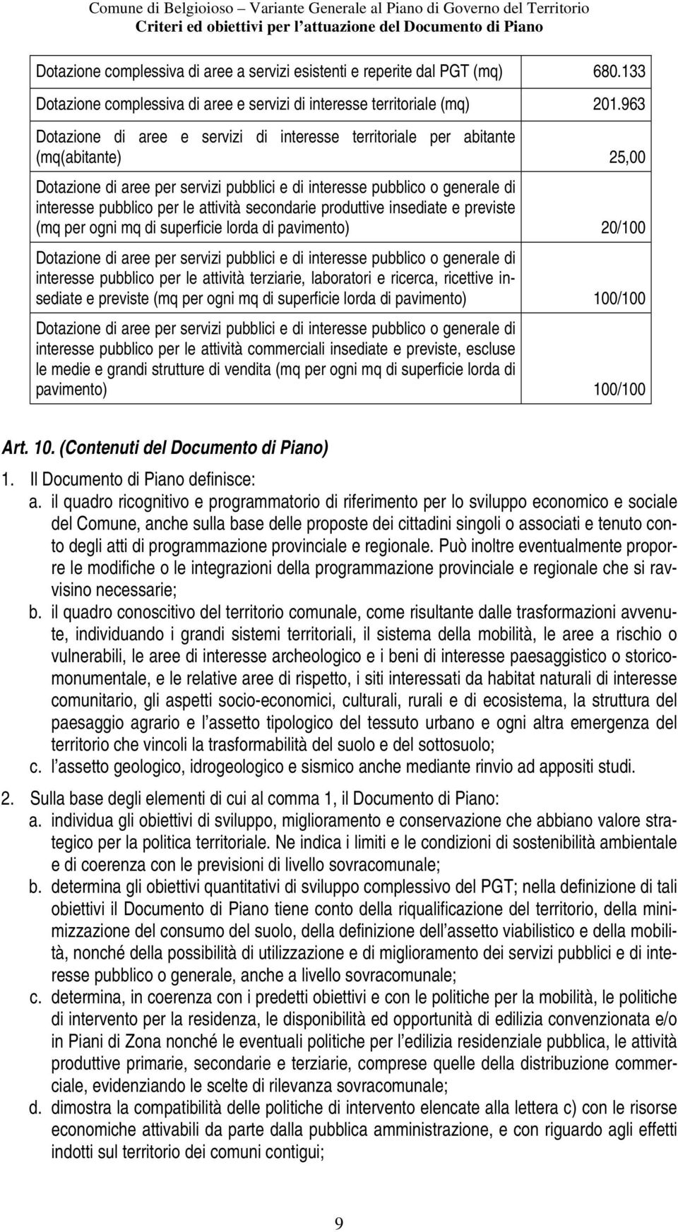 attività secondarie produttive insediate e previste (mq per ogni mq di superficie lorda di pavimento) 20/100 Dotazione di aree per servizi pubblici e di interesse pubblico o generale di interesse