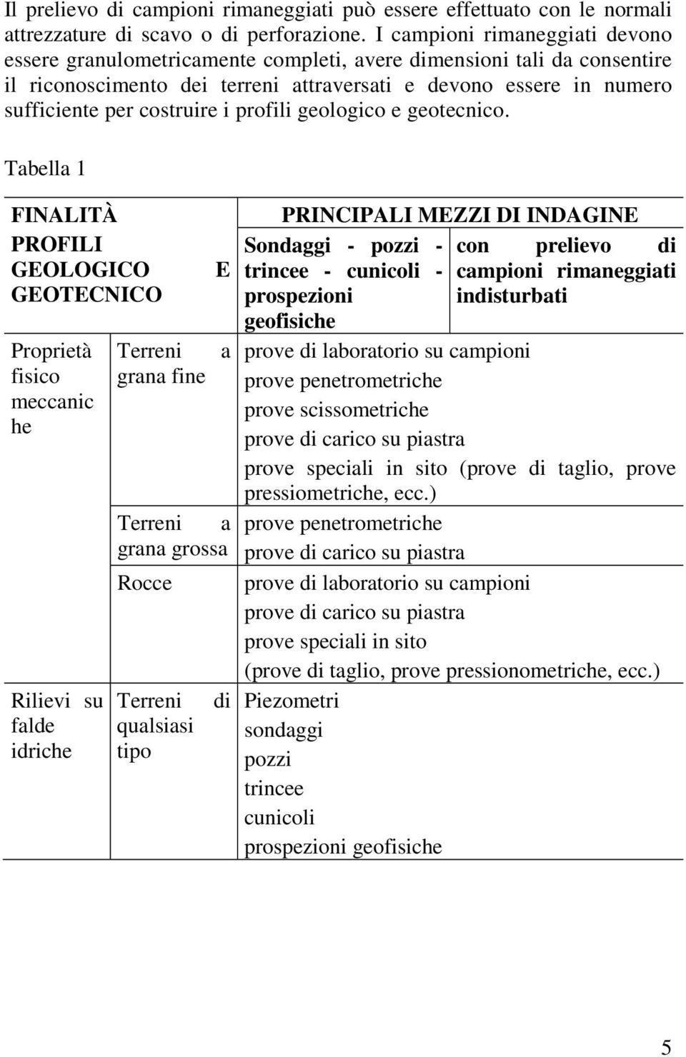 i profili geologico e geotecnico.