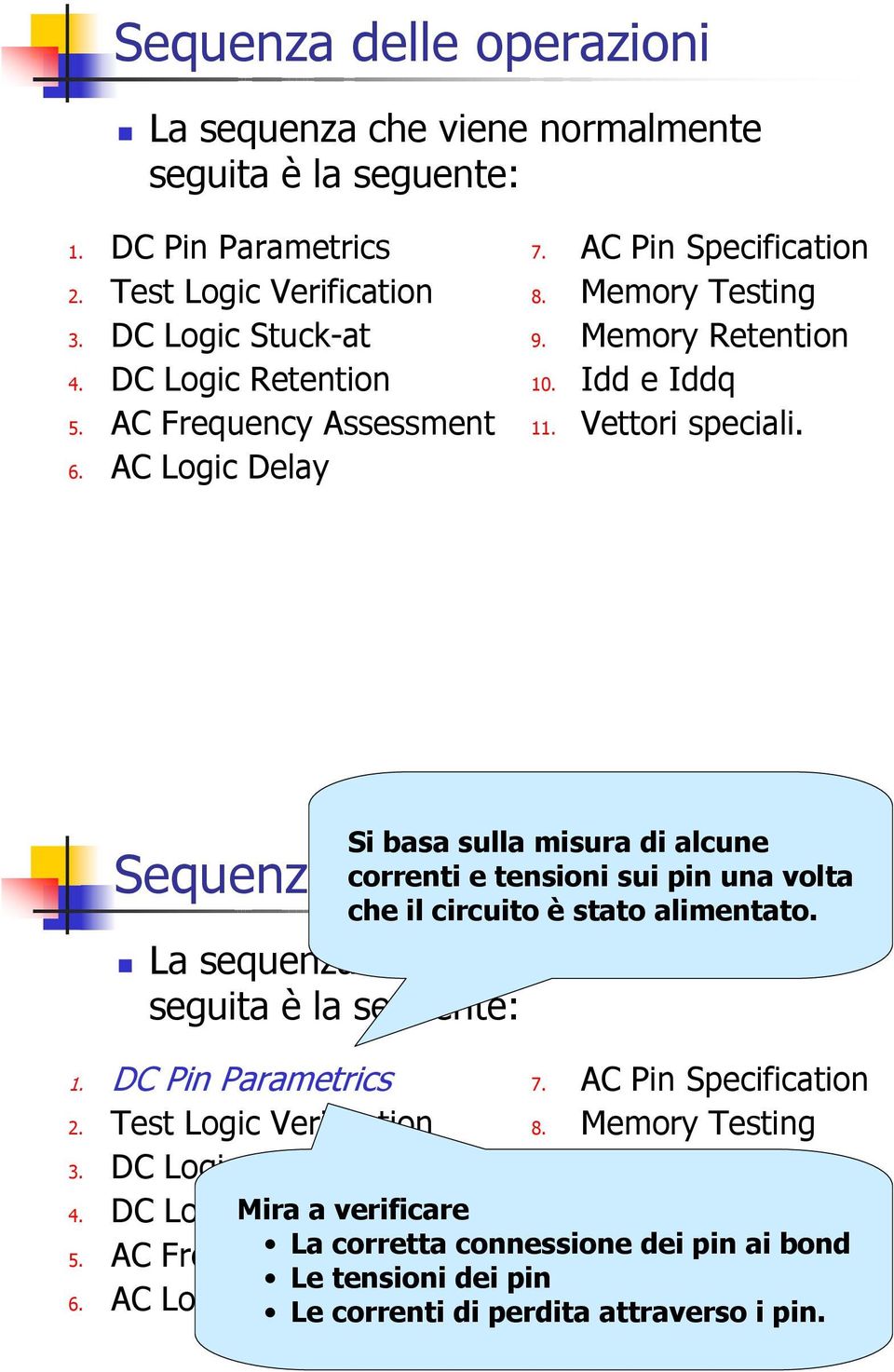 che il circuito è stato alimentato. Sequenza delle operazioni 4.