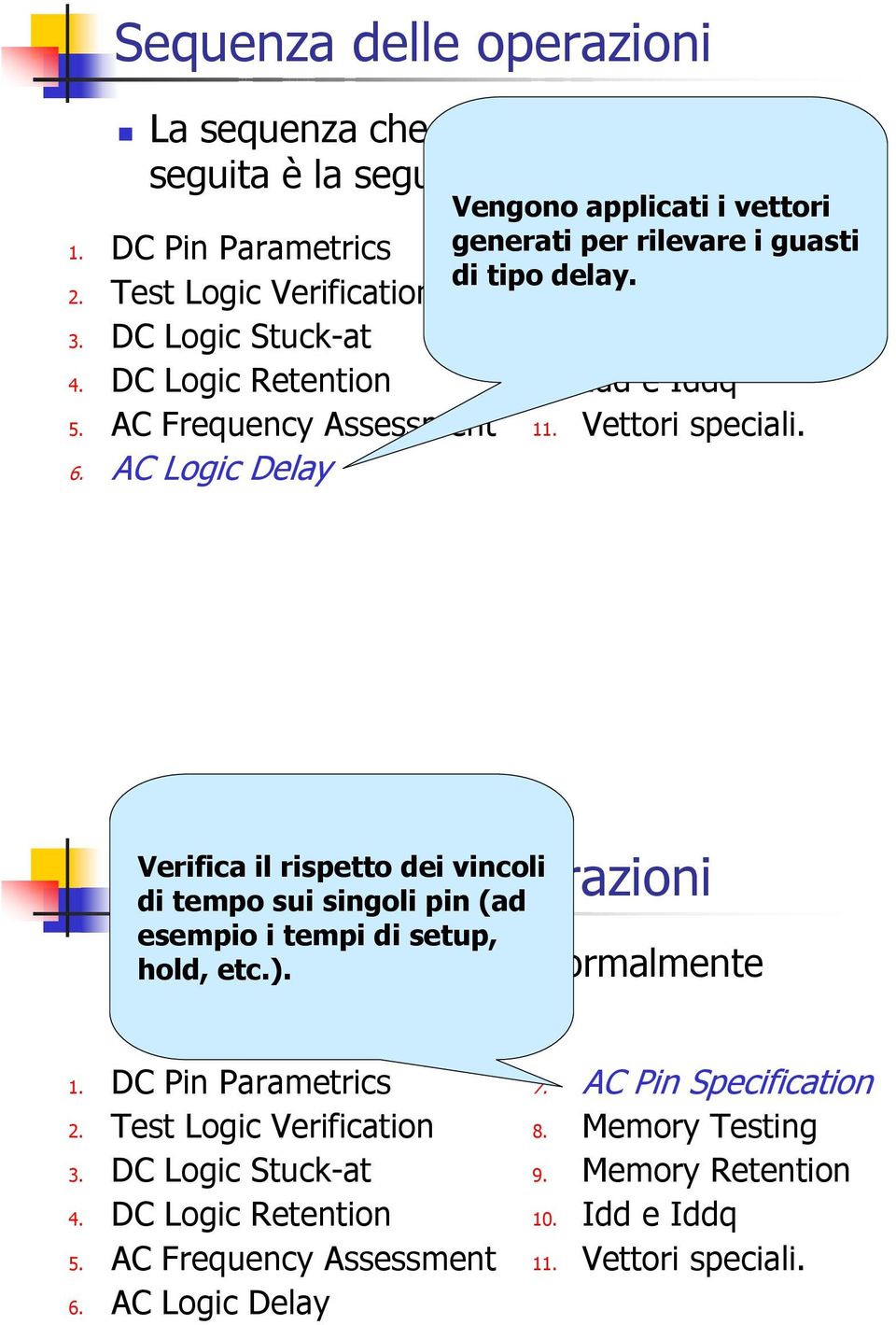 per AC Pin rilevare Specification i guasti di tipo delay.