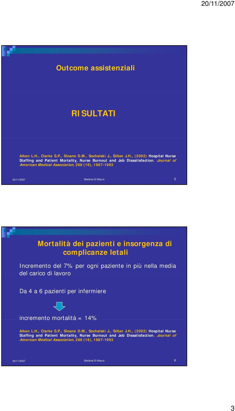 più nella media del carico di lavoro Da 4 a 6 pazienti per infermiere incremento mortalità = 14% Aiken L.H.