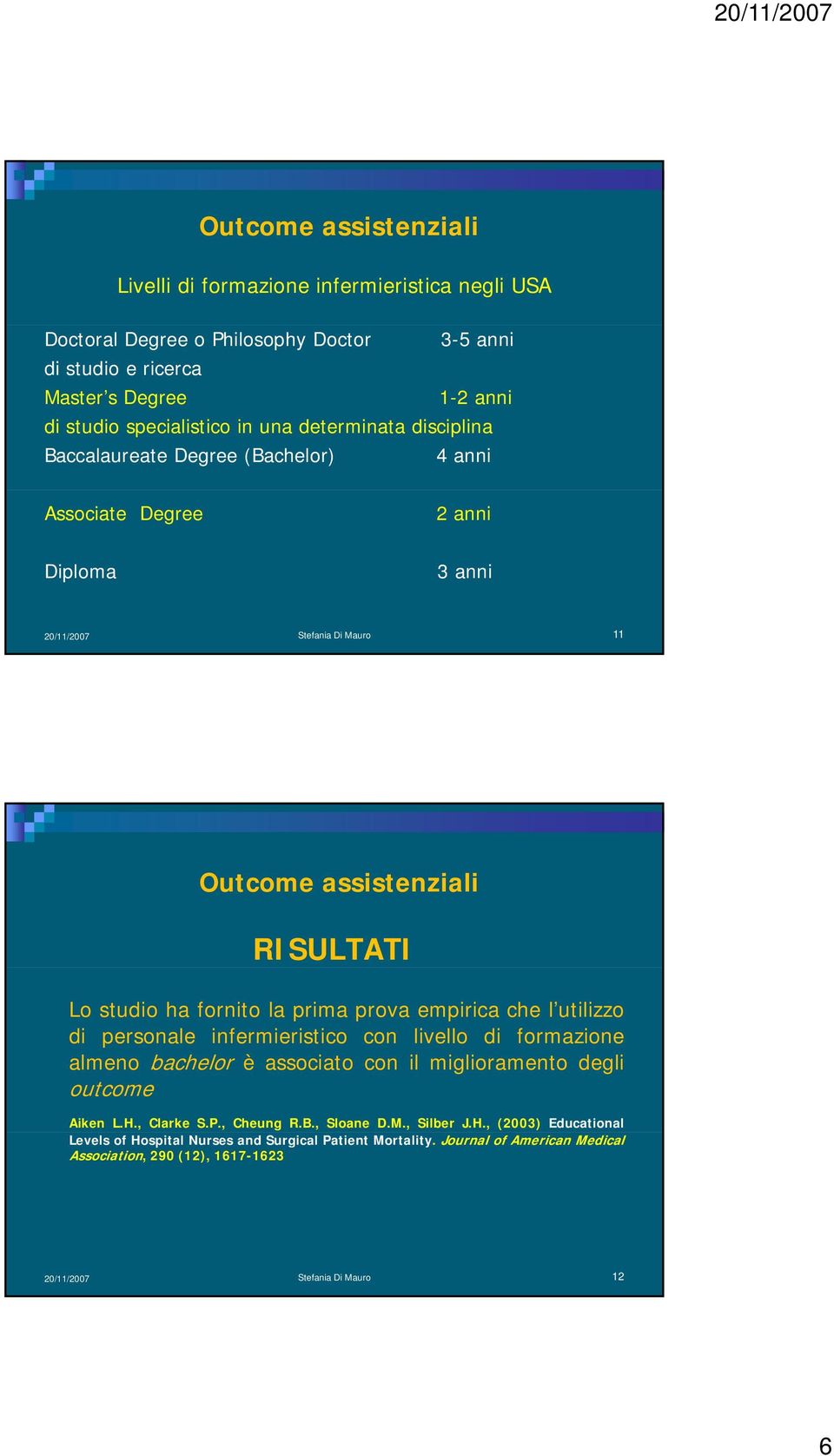 l utilizzo di personale infermieristico con livello di formazione almeno bachelor è associato con il miglioramento degli outcome Aiken L.H., Clarke S.P., Cheung R.B.