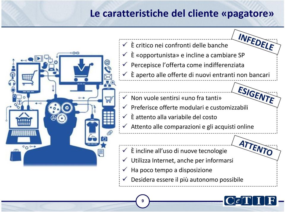 offerte modulari e customizzabili È attento alla variabile del costo Attento alle comparazioni e gli acquisti online È incline all