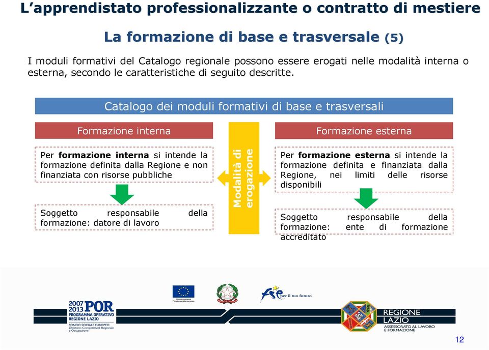 Catalogo dei moduli formativi di base e trasversali Formazione interna Per formazione interna si intende la formazione definita dalla Regione e non finanziata