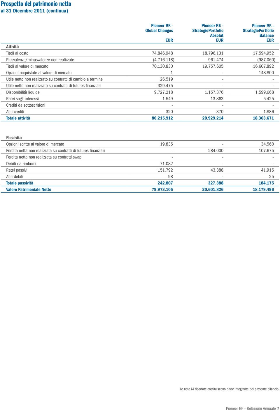 519 - - Utile netto non realizzato su contratti di futures finanziari 329.475 - - Disponibilità liquide 9.727.218 1.157.376 1.599.668 Ratei sugli interessi 1.549 13.863 5.