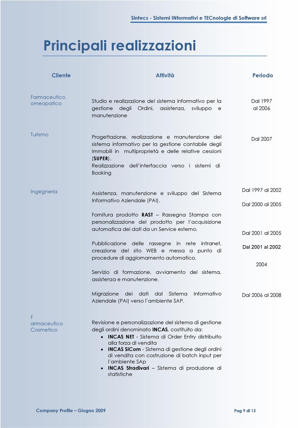 Realizzazione dell interfaccia verso i sistemi di Booking Dal 2007 Ingegneria Assistenza, manutenzione e sviluppo del Sistema Informativo Aziendale (PAI).