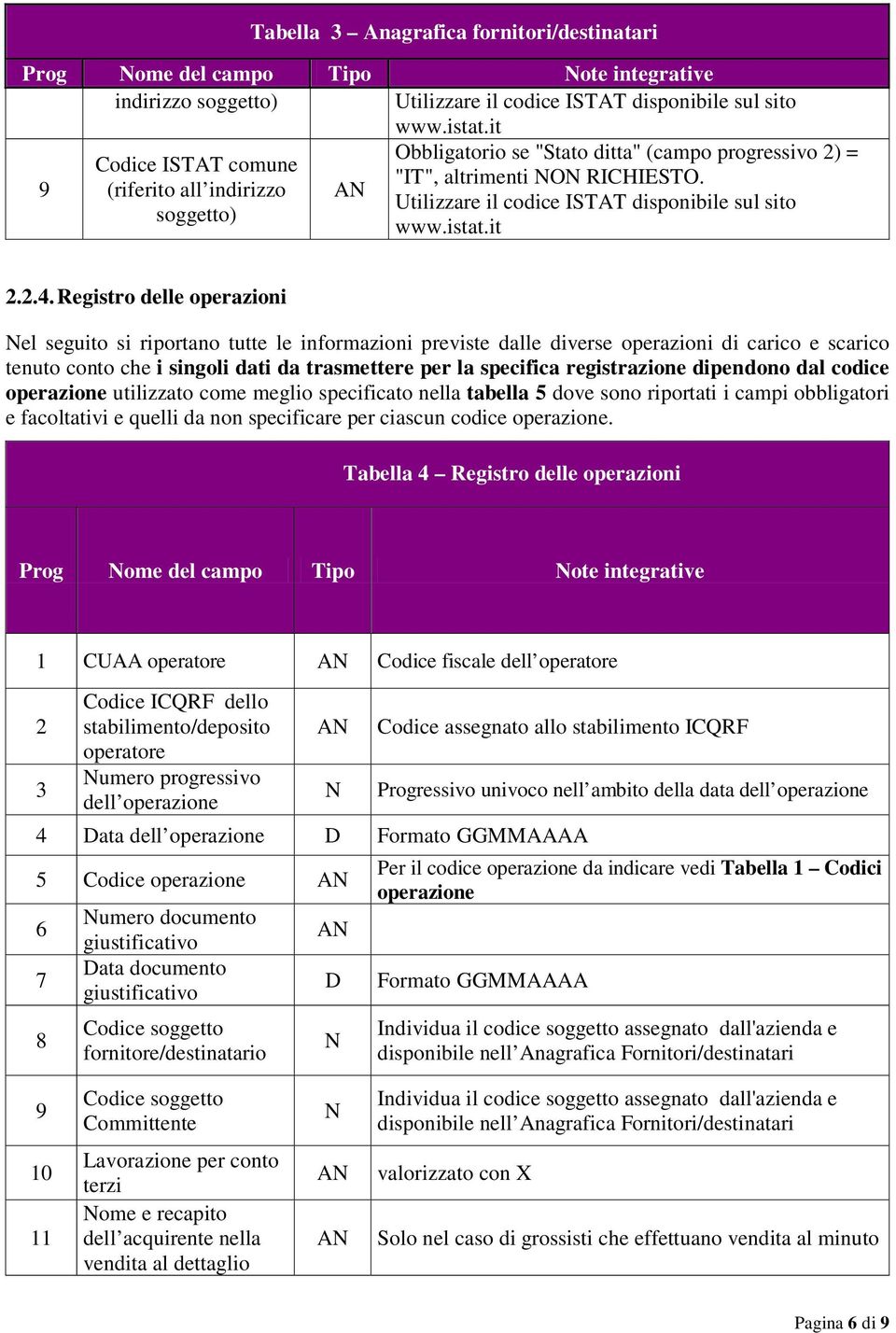 istat.it 2.2.4.