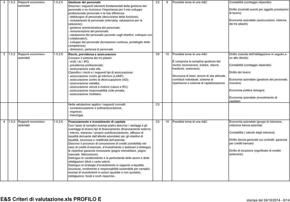 Rapporti economicoaziendali 1.5.2.