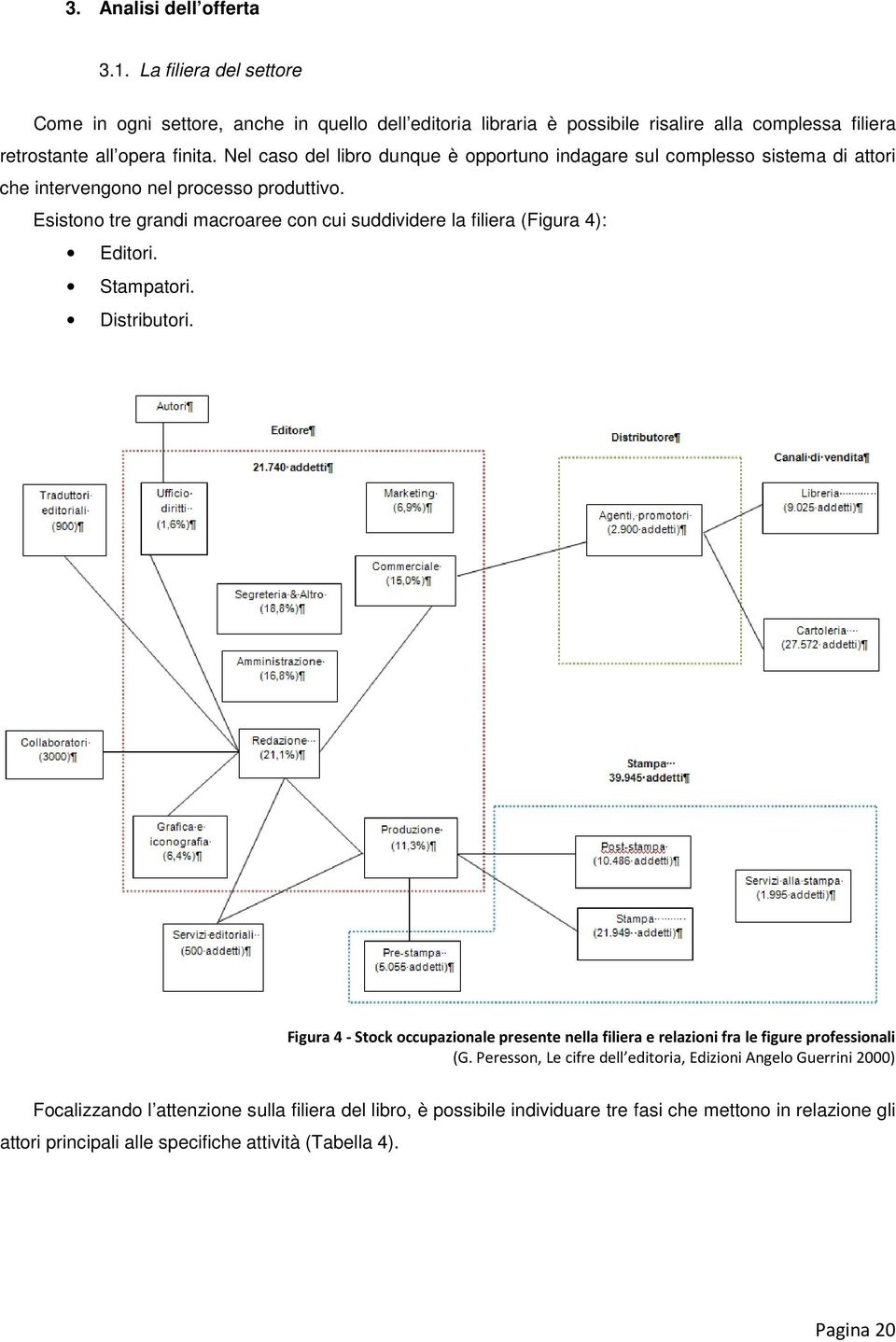 Esistono tre grandi macroaree con cui suddividere la filiera (Figura 4): Editori. Stampatori. Distributori.