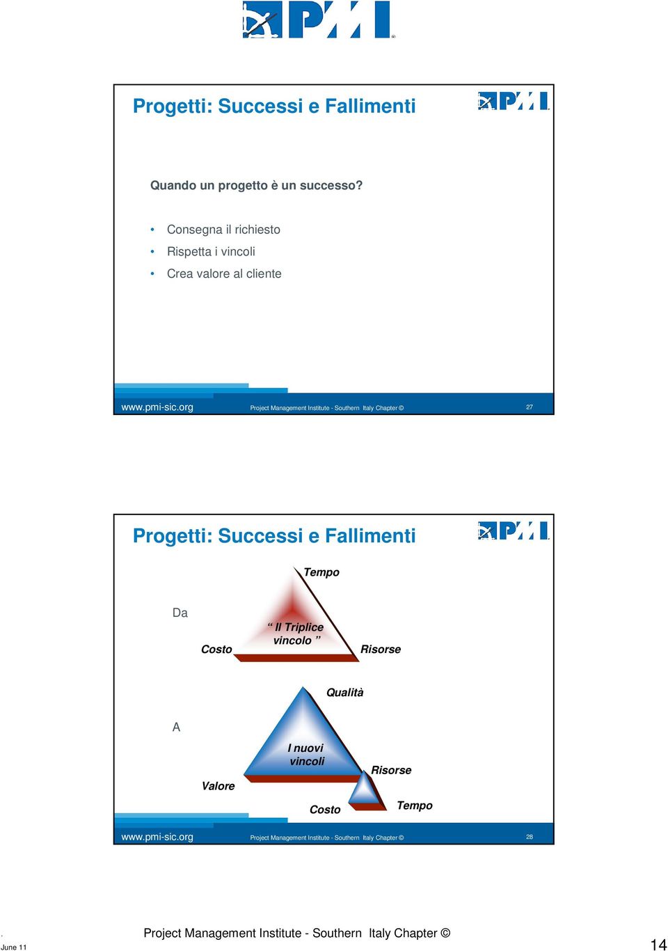 Progetti: Successi e Fallimenti Tempo Da Costo Il Triplice vincolo