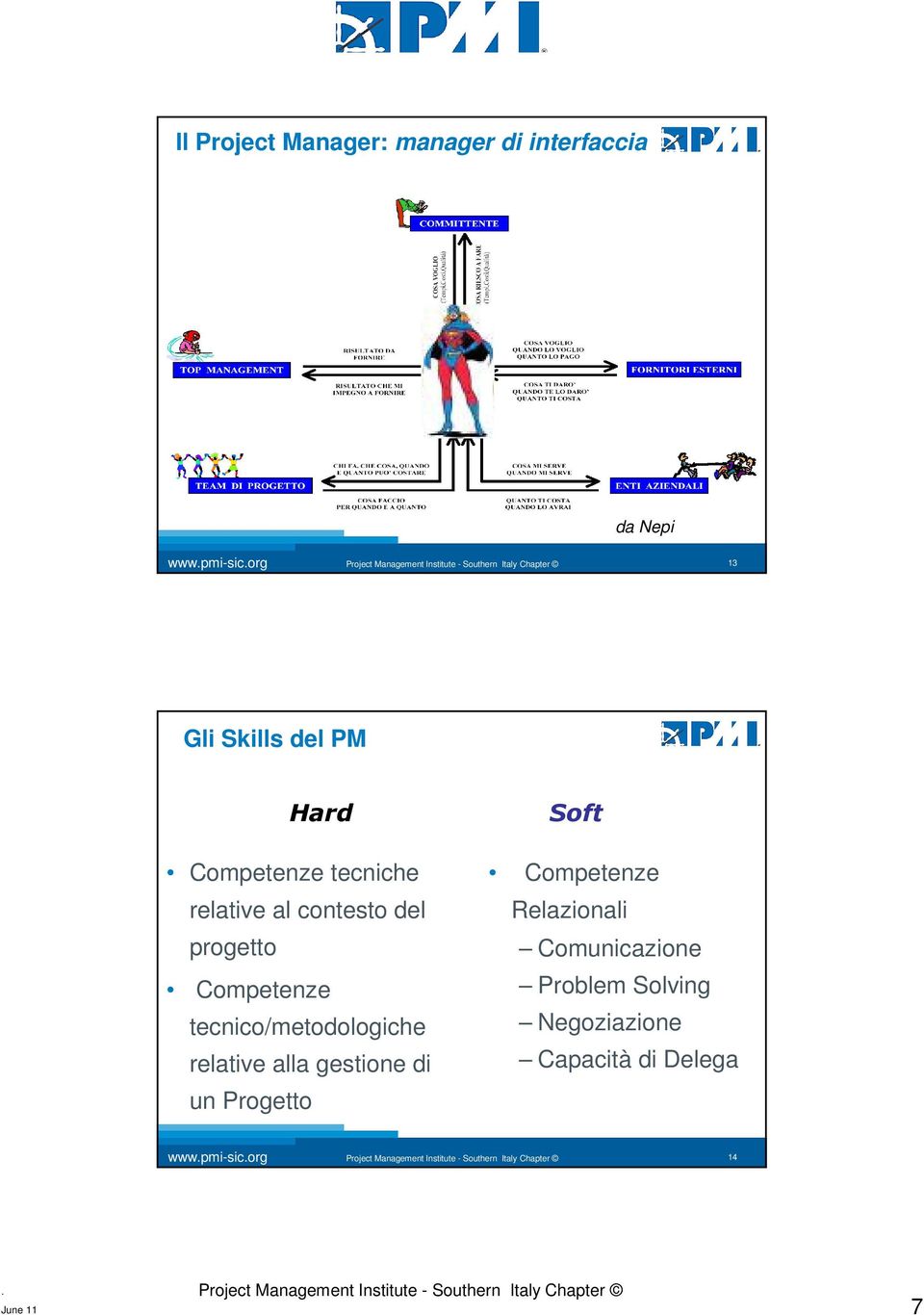 tecnico/metodologiche relative alla gestione di un Progetto Soft