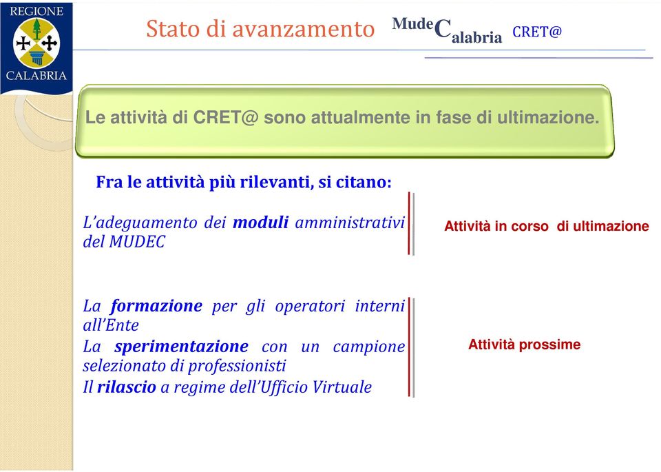 Fra le attività più rilevanti, si citano: L adeguamento dei moduli amministrativi del MUDEC Attività